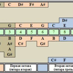 Владимир, Днепропетровск