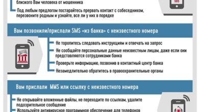 Photo of Понимание методов мошенничества в интернете